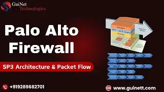 Palo Alto Firewall- SP3 Architecture & Packet Flow