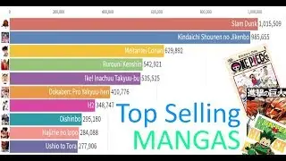 Top Selling Manga in Japan (1996 - 2019 First Half)