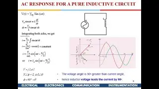 Electrical Science: AC Response for Pure Resistive, Inductive and Capactive  Circuits