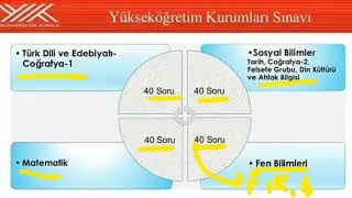 YKS yeni sınav sistemi hakkında 2