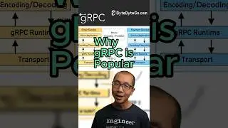 Why gRPC is Popular 