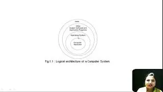 Operating System