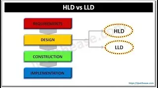 HLD vs LLD 