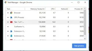What Is Task Manager In Google Chrome?How it work