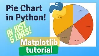 How to make Pie chart in python| python Matplotlib tutorial