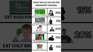 What Would You DO For Permanent Dragon IN Blox Fruits.. 