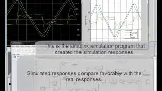 L4615 - PID Control System Introduction Example