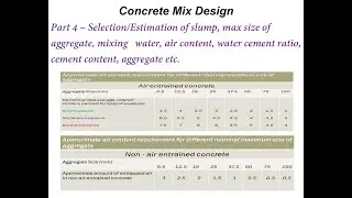 Concrete  Mix Design Part 4– Selection/estimation of all required mix design parameters before trial