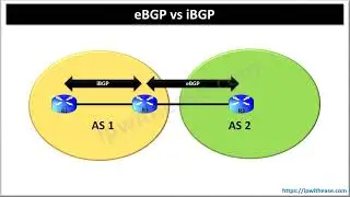 eBGP vs iBGP 