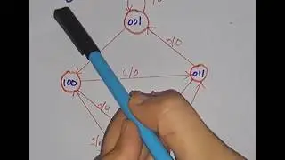 Design Sequential Circuit from State Diagram using Flip Flops and Combination Logic Gates