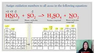 Its all about REDOX