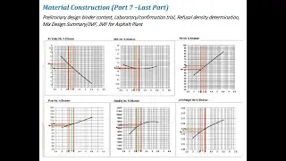 Asphalt Concrete Mix Design (Part 7 –Last Part) Selection of Optimum asphalt/bitumen binder content
