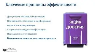 Принципы эффективности ОС