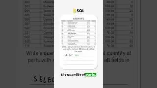 Using the SQL SUM function