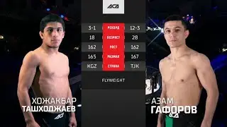 АСА 138 Азам Гафоров vs Хожакбар Ташходжаев Обзор на Бой Гафоров vs Ташходжаев ACA 138