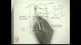 Mod-01 Lec-19 Reciprocating Pump