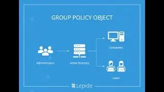 group policy in Microsoft server | gpo | group policy  | block inheritance