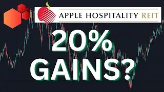 APLE Apple Hospitality REIT - Stock Technical Analysis Coverage
