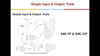 8086:  IO-Mapped & Memory-Mapped Interfacing ,  Isolated , Direct I/O Indirect I/O String IN and OUT
