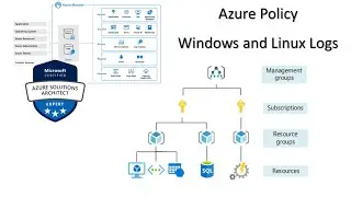 7. MS Azure Solution Architect AZ 305 - event, syslog, management group, subscription