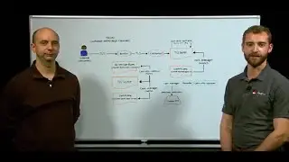 End-to-end encryption with self-serviced certificates in Red Hat OpenShift