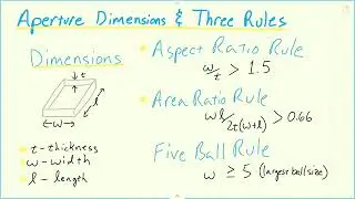 Summary of Three Aperture Rules