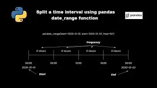 Split time interval using pandas date_range function in python