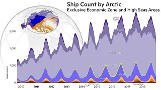 International Marine Efforts: Marine Ecosystems Community Meeting December 2023