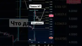 HT токен биржи Хуоби Huobi прогноз по Фибоначчи 