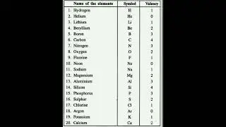 Elements 
