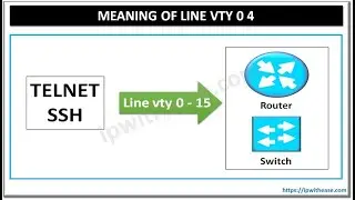 Line vty Access to Routers and Switches 