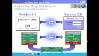 Test Automation workshop using Rational Functional Tester