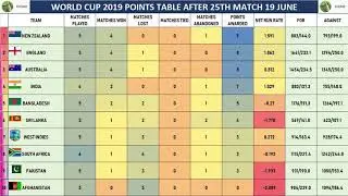 World Cup 2019 Teams Points Table After 19 June New Zealand vs South Africa Match 25