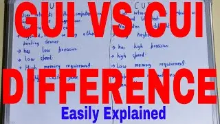GUI and CUI|Difference between GUI and CUI|Graphical User Interface|Character User Interface