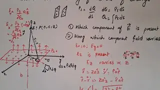 Electric Field Intensity of a Sheet of Charges | Complete Derivation-2024