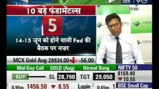 Zinc is suggested for buying at 133 with target price of 131