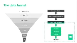 Effective graph data modeling for big data graphs