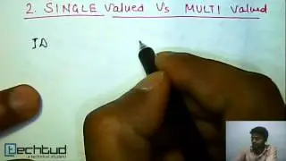 Single Valued Attributes vs Multivalued Attributes | Database Management System