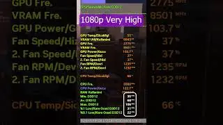 ASUS Dual RTX 4060 Oyun Performansı