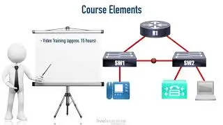CCNA 200-301 Complete Video Course: Introduction