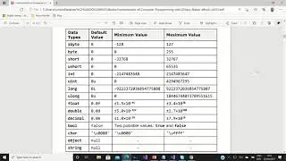 C# Types of Datatype