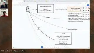 Building Tinykit: a simple lead generation app on AWS Serverless with Rust - Part 1