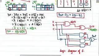 U2 L8.4 Full Subtractor | Full subtractor Using K-map | Truth table & logic Diagram