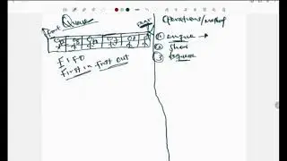 Data Structure and Algorithm | Queue| Queue Implementation