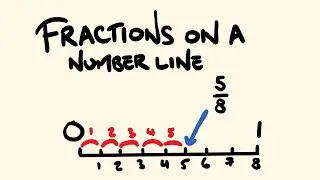 Fractions on a Number Line