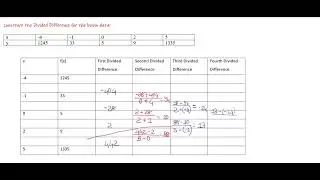 NEWTON'S DIVIDED DIFFERENCES INTERPOLATION FORMULA EXAMPLES | FINITE DIFFERENCES AND INTERPOLATION