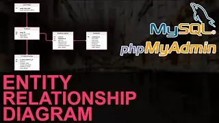 PHP PROJECT: Entity Relationship Diagram (ERD) | Create Tables Using MySQL Command in phpMyAdmin