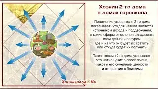 Хозяин 2-го дома в домах гороскопа - презентация Сары