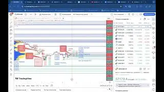 Аналитика биткоин 270 выпуск: BTC день манипуляйций, появились первые признаки на разворот