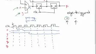 Intro to Timing Diagrams and Pulses